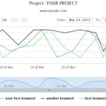 Recensione di Free SERP Checker: a cosa serve e come si utilizza
